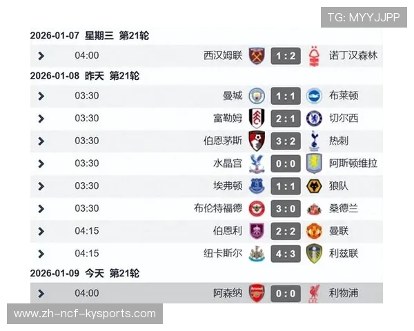 英超球队介绍：对英超各支球队的基本情况介绍